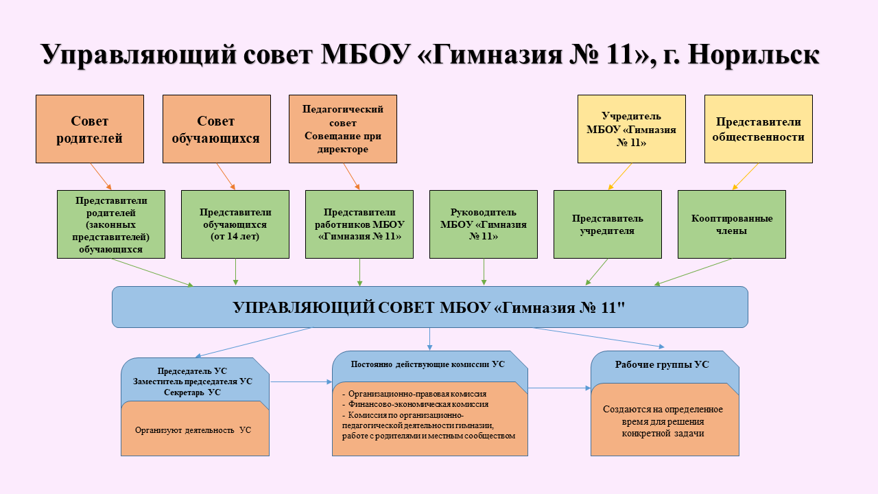 Изображения.